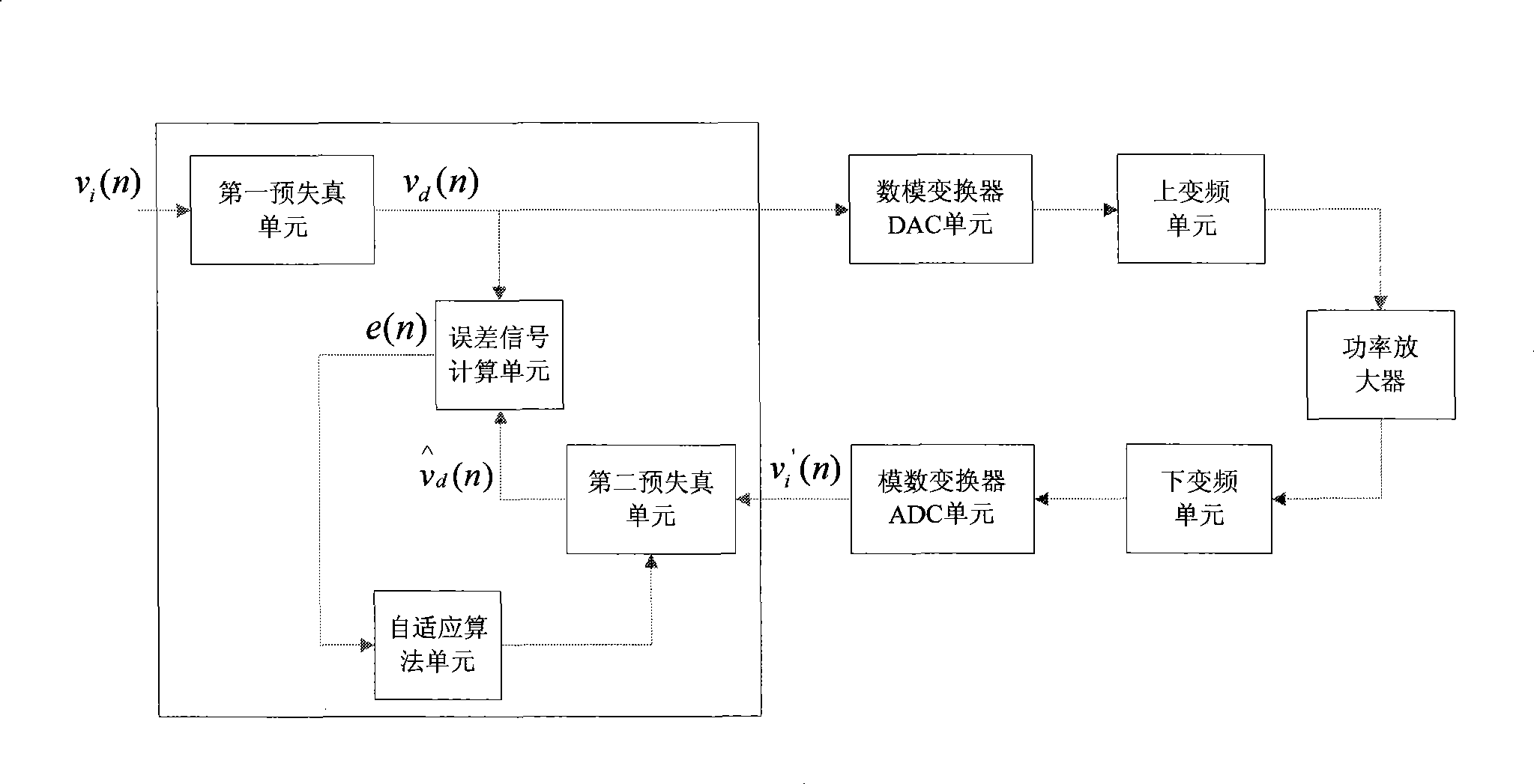 Adaptive pre-distorter in OFDM system and pre-distortion method