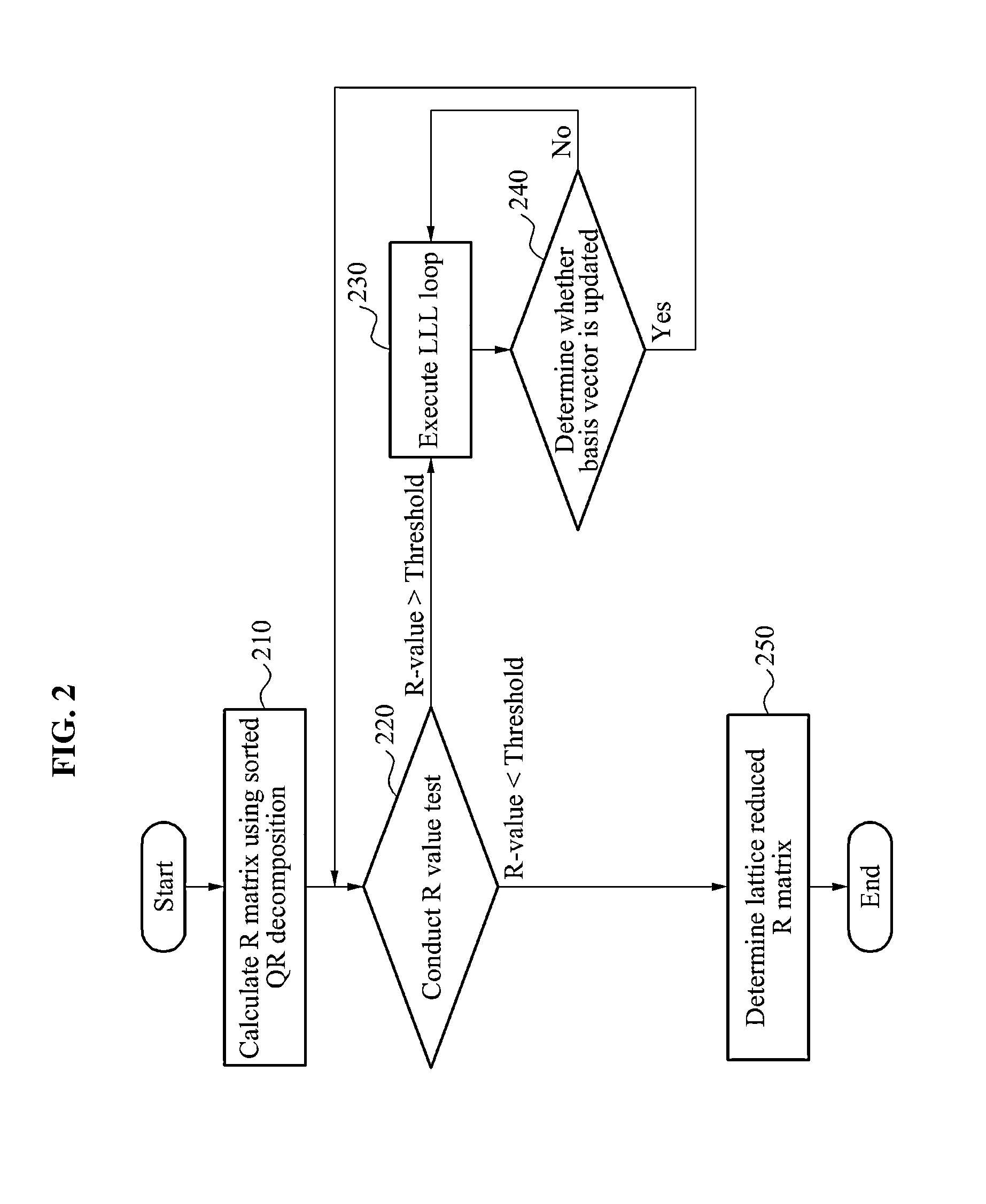 Method and apparatus for lattice reduction with reduced computational complexity