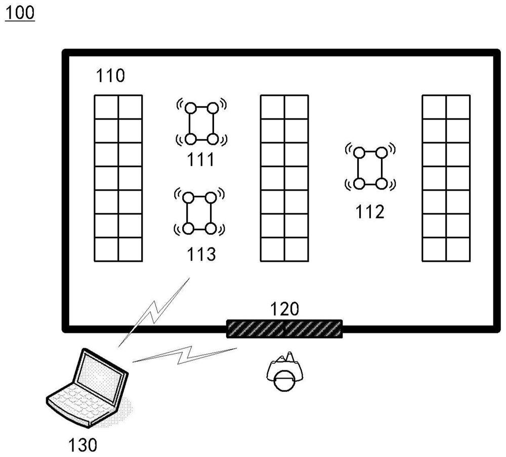 Security device control method and system, computing equipment and medium