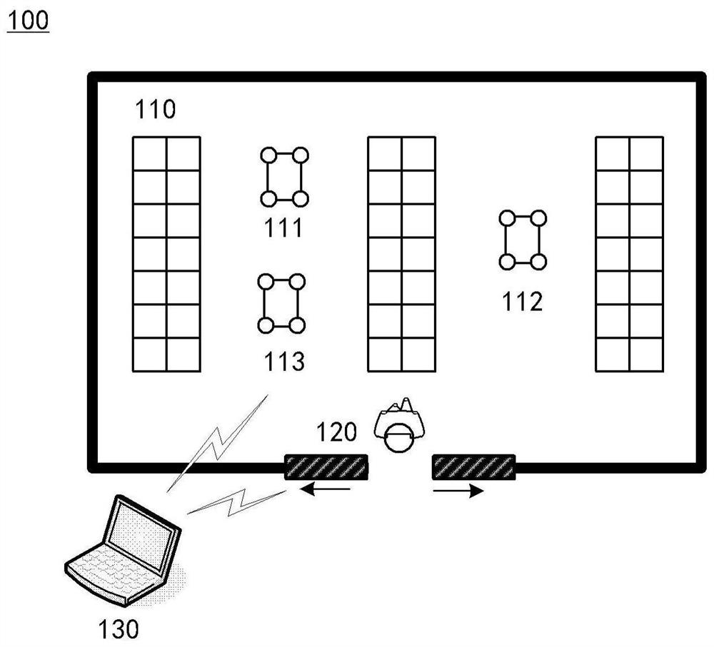 Security device control method and system, computing equipment and medium