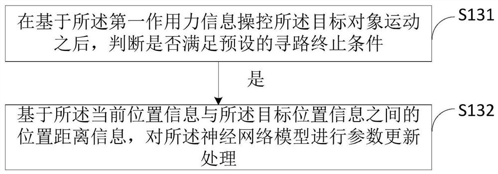 Game space way-finding model training method and device, electronic equipment and storage medium