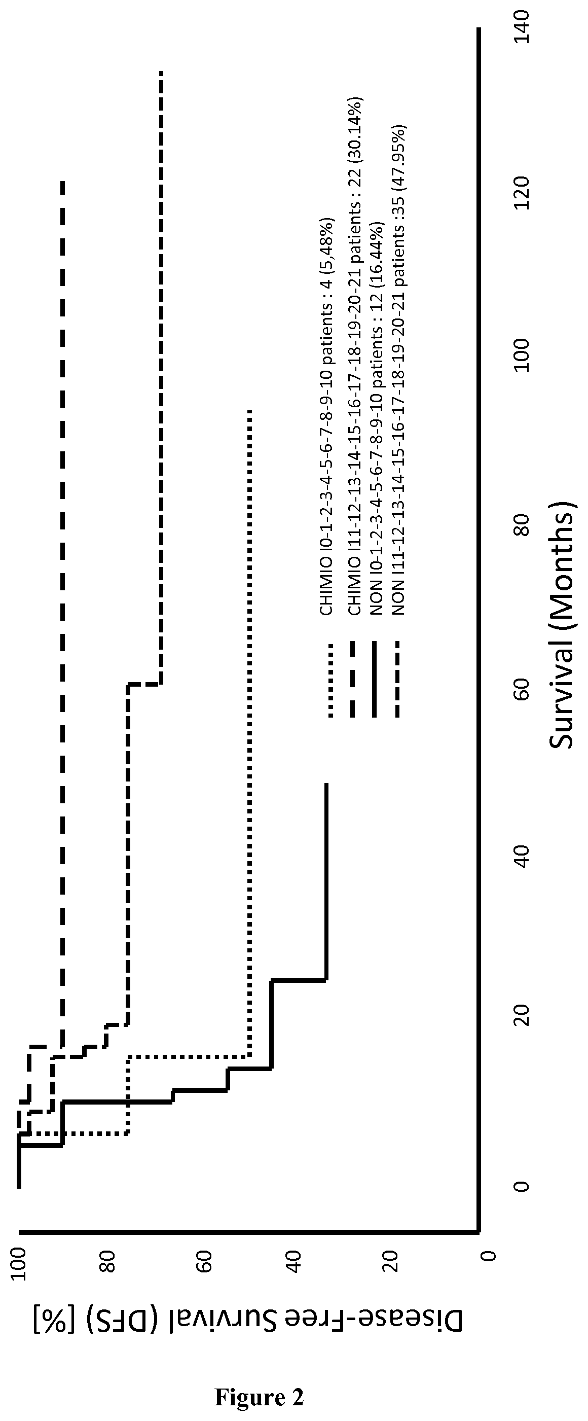 Methods for predicting the survival time and treatment responsiveness of a patient suffering from a solid cancer with a signature of at least 7 genes