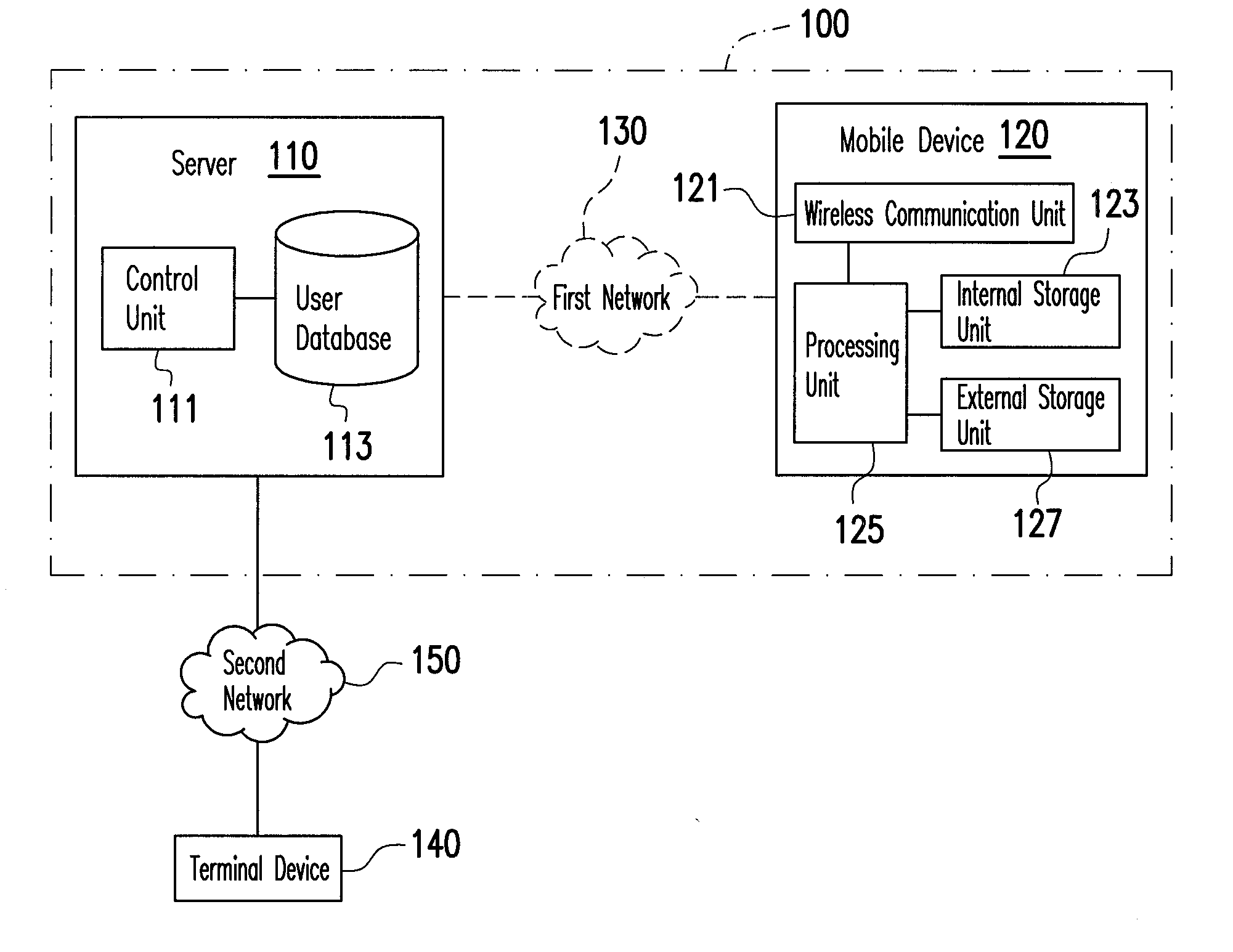 System for remotely erasing data, method, server, and mobile device thereof, and computer program product