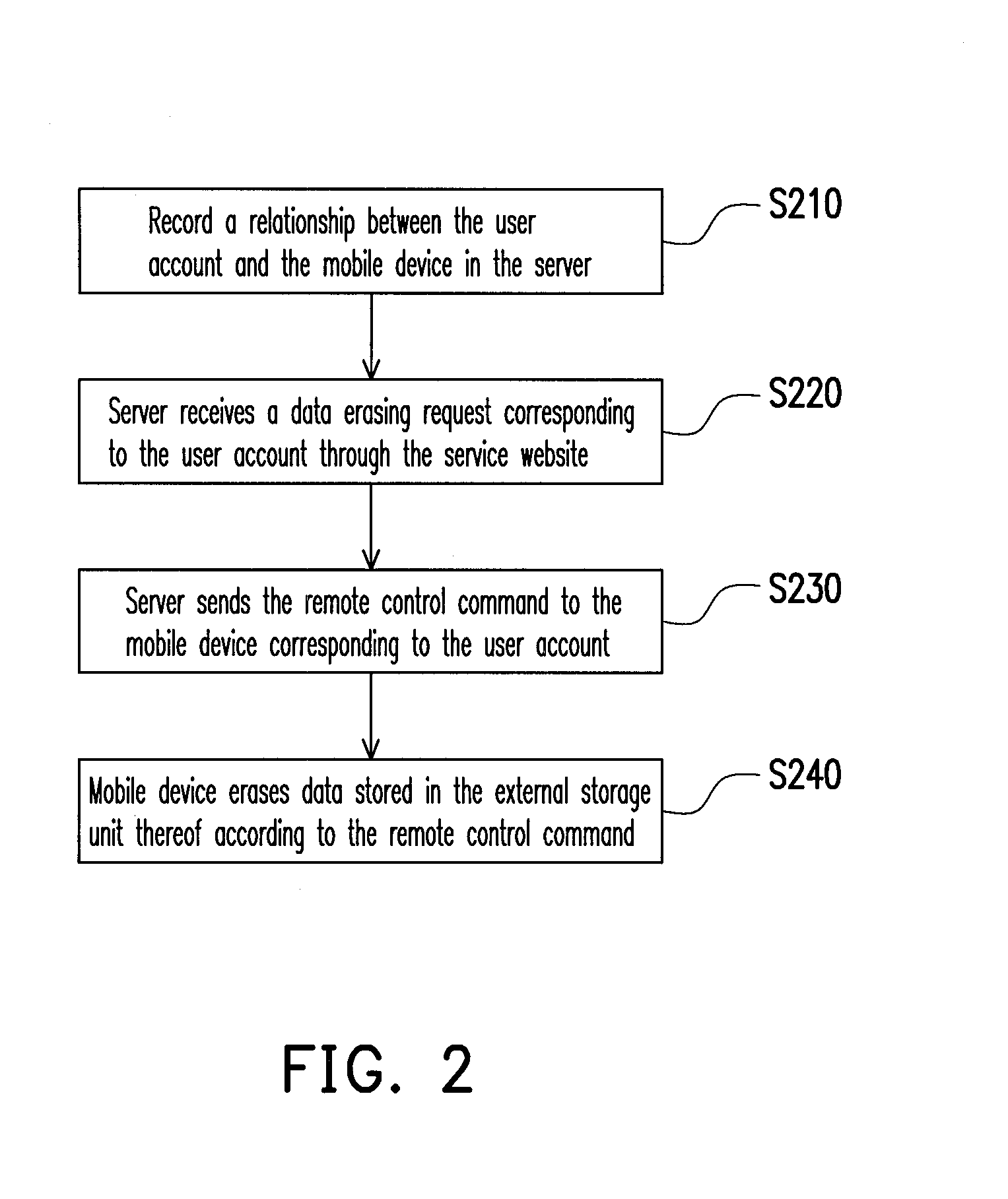 System for remotely erasing data, method, server, and mobile device thereof, and computer program product