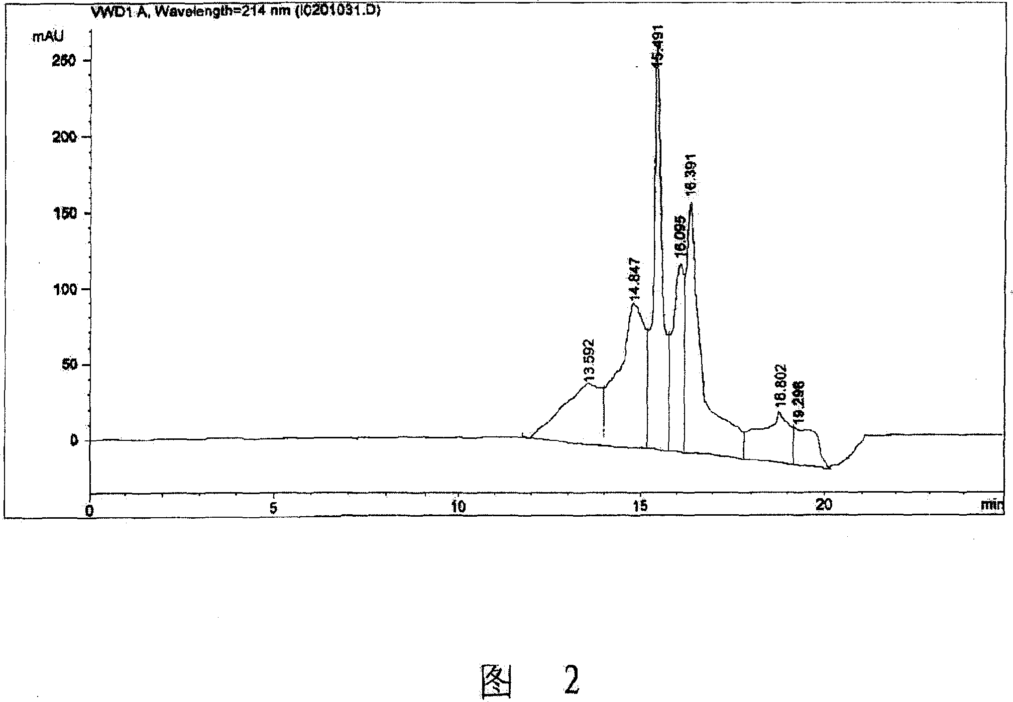 Extractive of bdella and/or lumbricus with the molecular weight below 5800 dalton