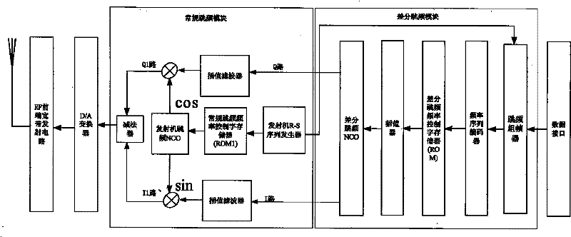 Combinable frequency hopping wireless transmitting-receiving system and operation method thereof