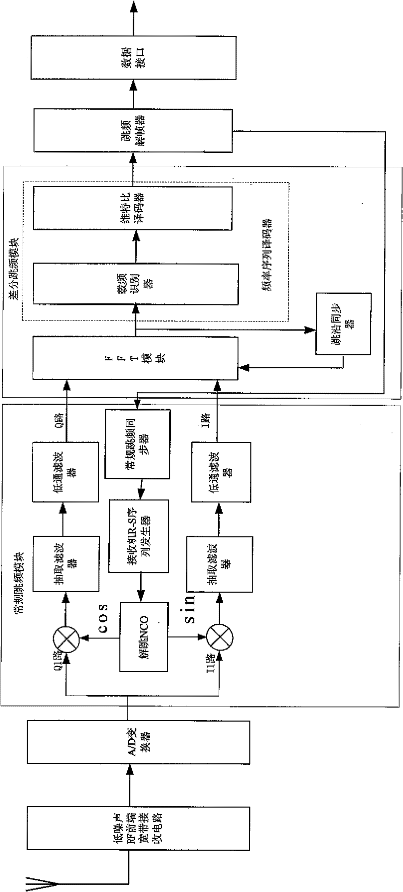 Combinable frequency hopping wireless transmitting-receiving system and operation method thereof