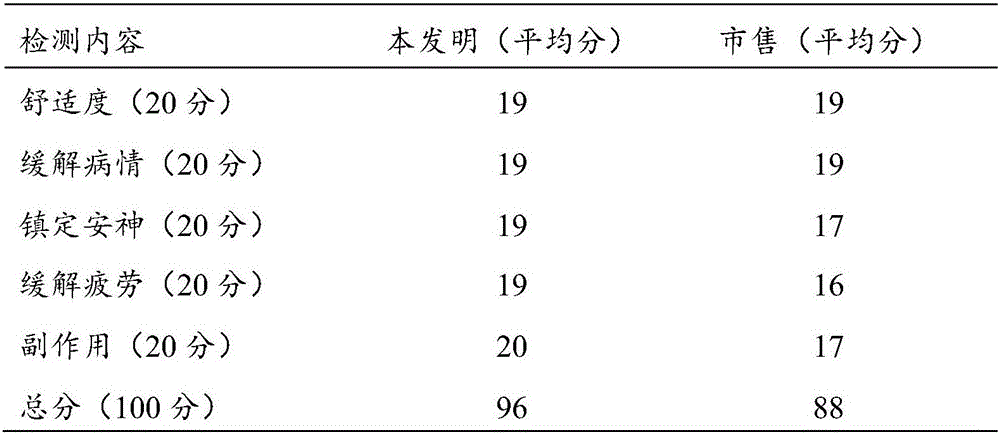 Traditional Chinese medicine compositon, nose drop containing same and application thereof
