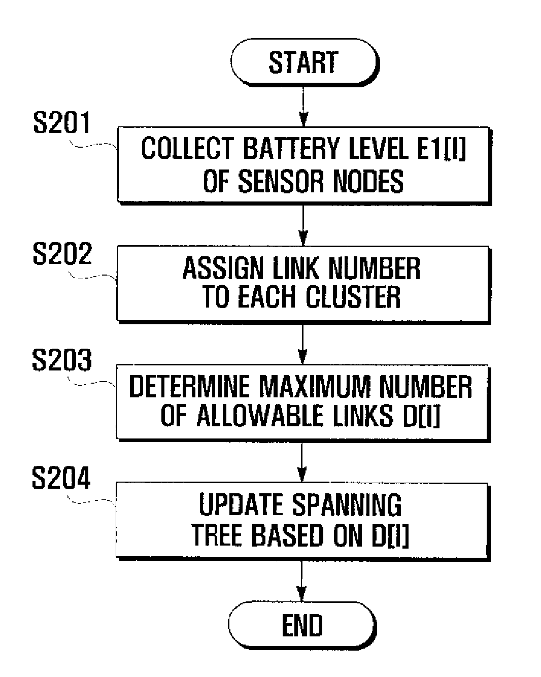 Method and system for managing energy in sensor network environment using spanning tree