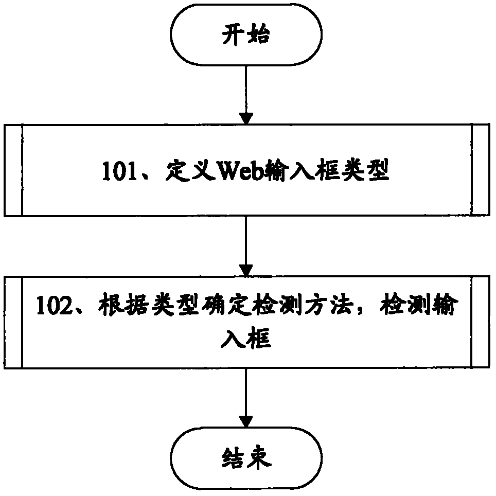 input-box-detection-method-based-on-web-test-eureka-patsnap