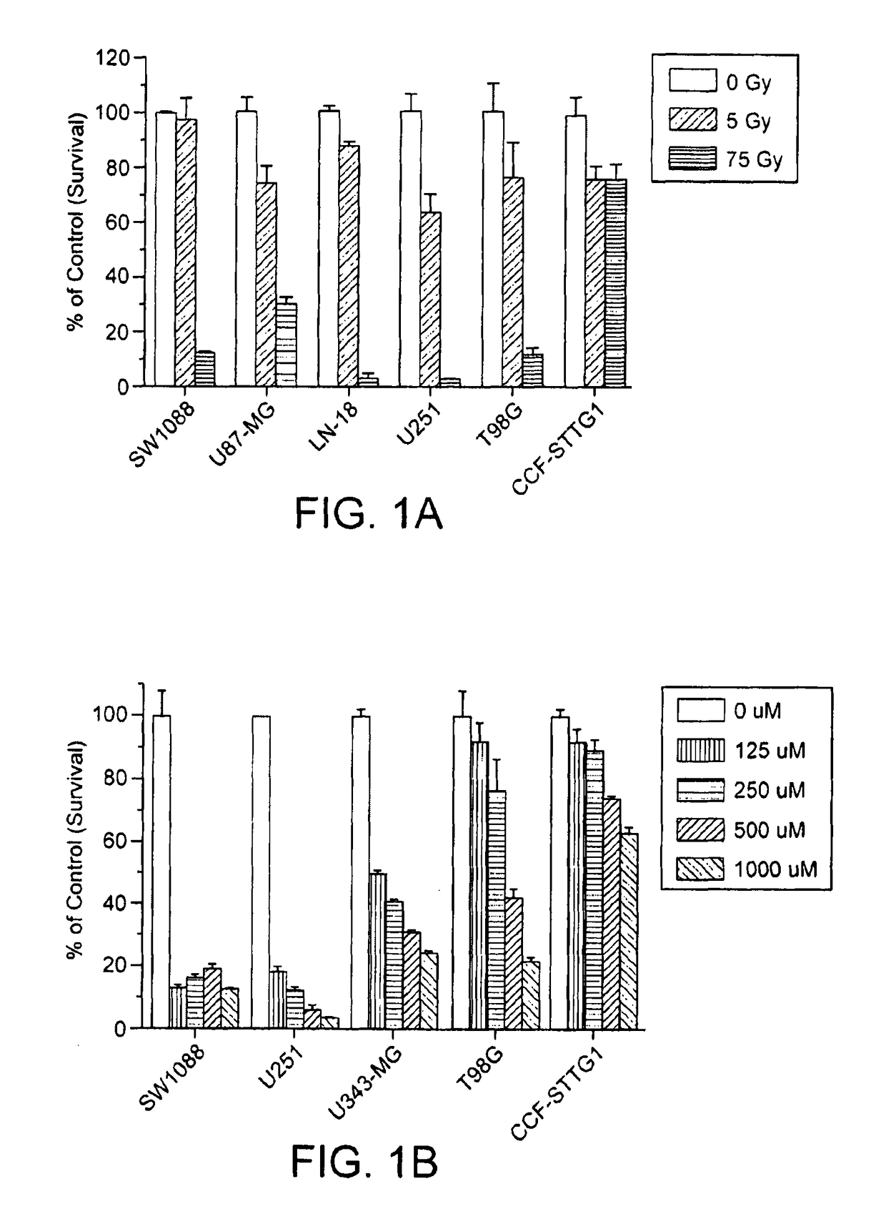 Barbiturate and thiobarbiturate compounds for use in cancer therapy