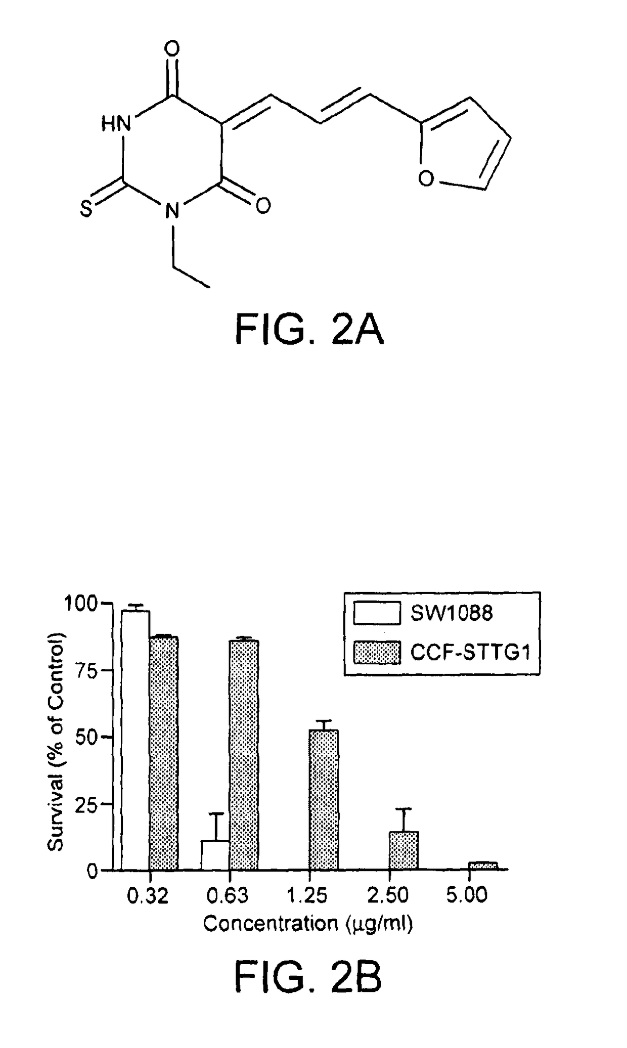 Barbiturate and thiobarbiturate compounds for use in cancer therapy
