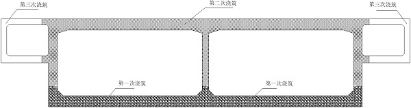 A Construction Method for Multi-Arch Rectangular Tunnel by Arch Division