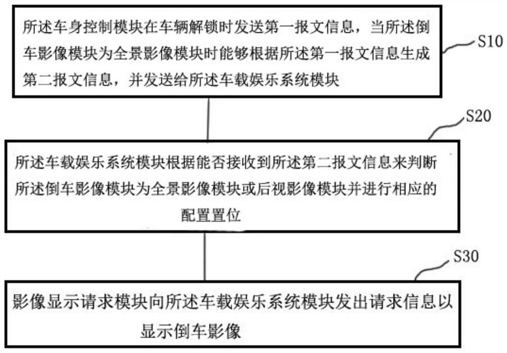 Device and method for automatically identifying different configurations of reversing images