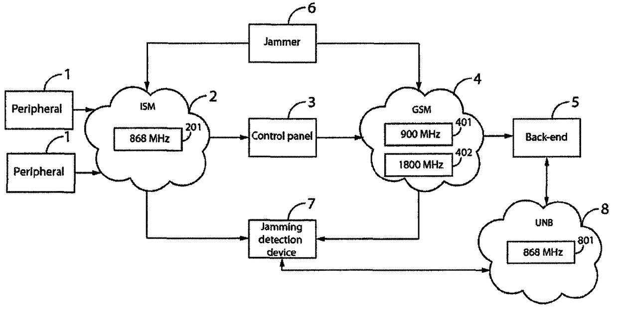 Jamming detection method and device