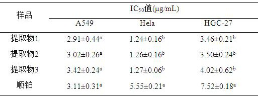 A kind of Garcinia cambogia seed extract with antitumor activity and preparation method thereof