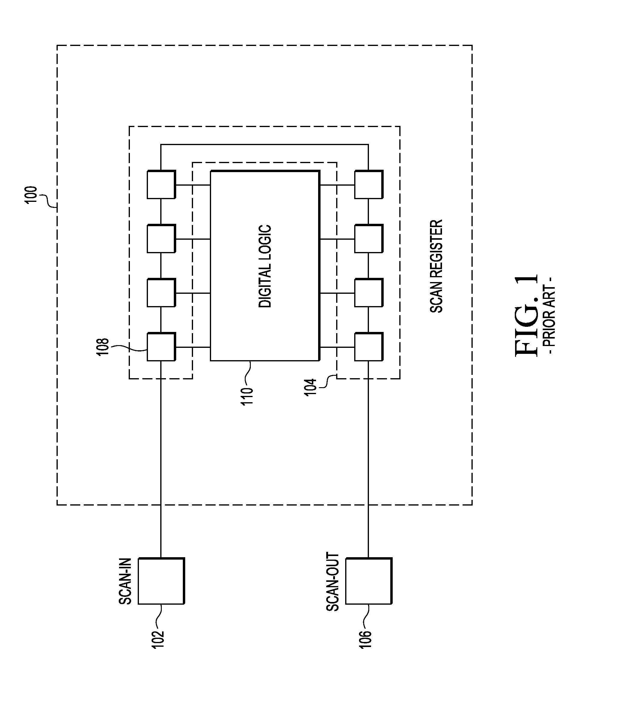 System and method for scan testing integrated circuits