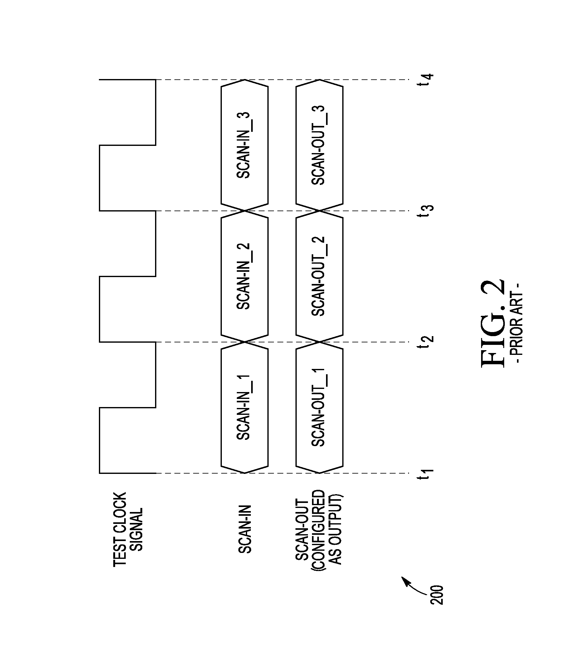 System and method for scan testing integrated circuits