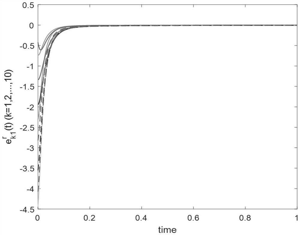 A Synchronous Control Method of Complex Network and Its Application in Image Encryption