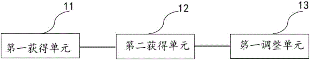 Flight control method and flight control apparatus for unmanned aerial vehicle