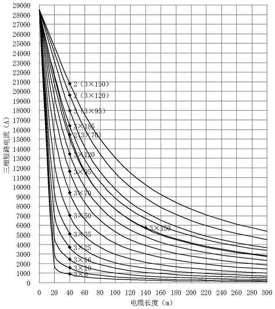 Method for establishing three-phase short-circuit current correction curve of 380V power system