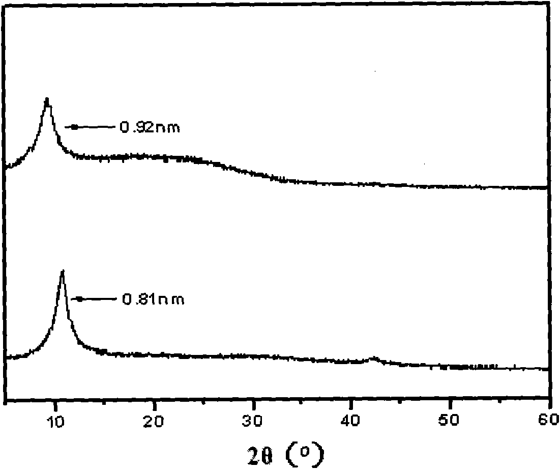 Amido-functionalized graphene oxide composite material and preparation method and application thereof