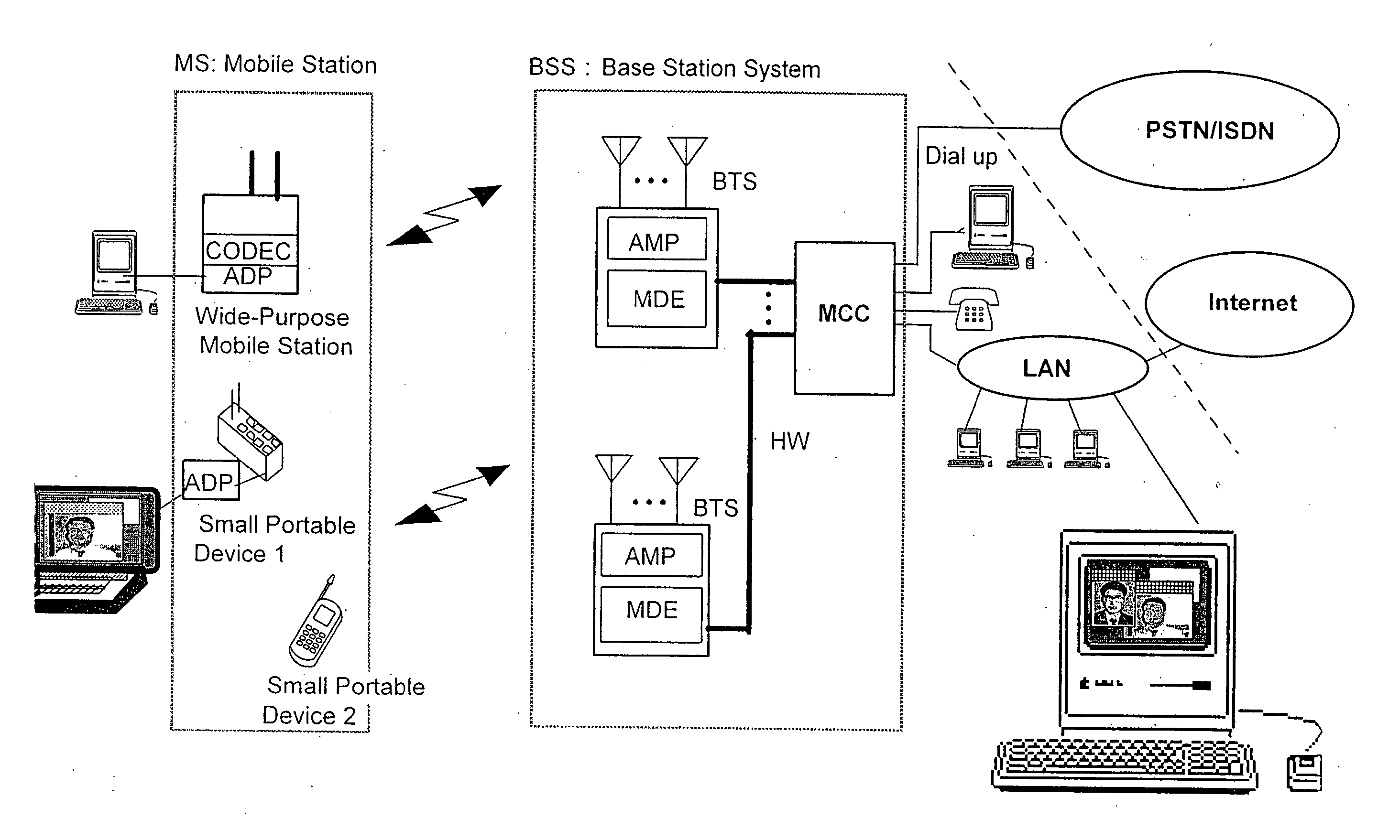 Method and system for mobile communications