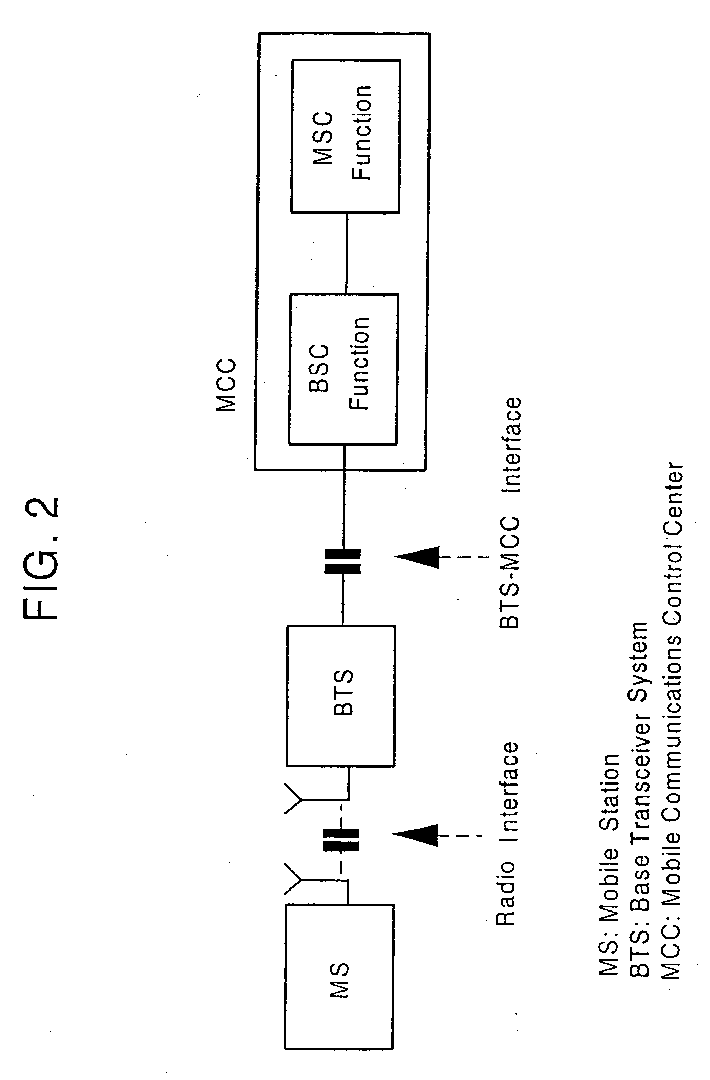 Method and system for mobile communications