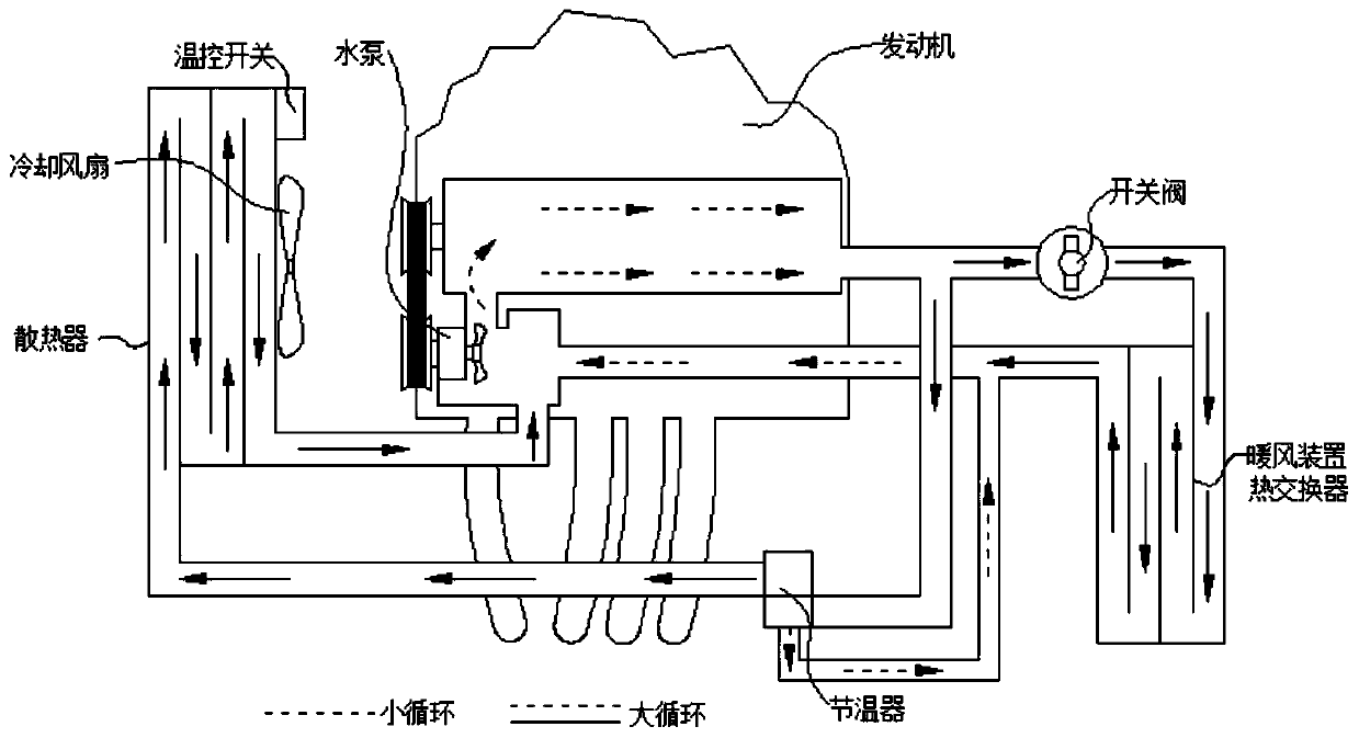 A kind of engine cooling system water channel flushing tool and flushing method