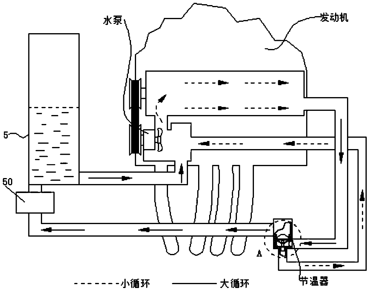 A kind of engine cooling system water channel flushing tool and flushing method