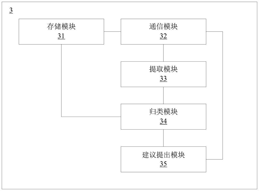 Travel plan management method and system, computer readable storage medium and terminal