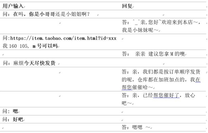 A method and system for semi-supervised question-answer induction based on deep generative models