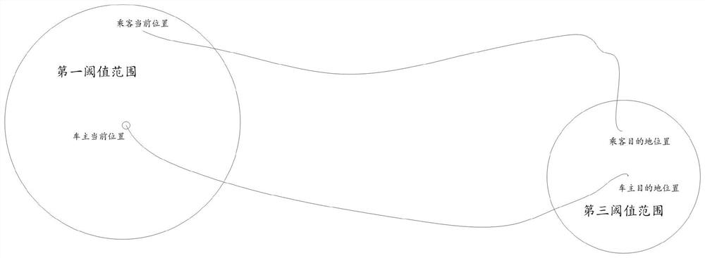 Order on-the-way matching degree calculation method and device