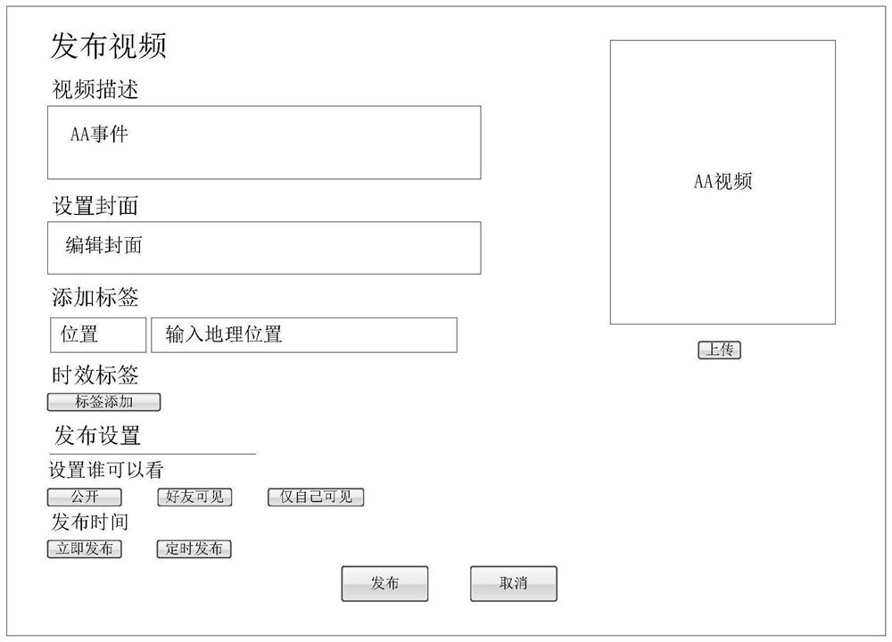 Multimedia content publishing method and device, electronic equipment and storage medium