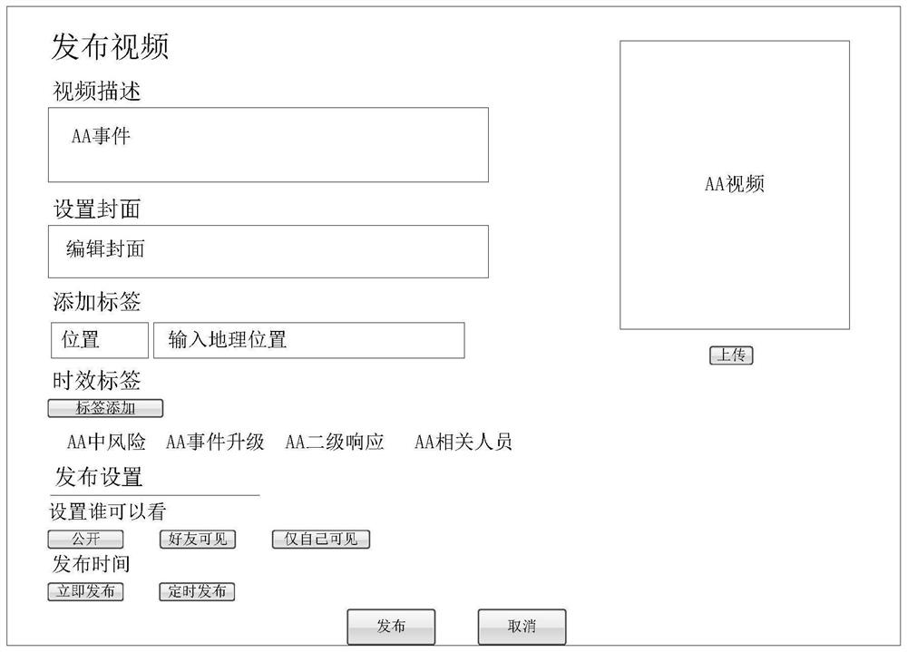 Multimedia content publishing method and device, electronic equipment and storage medium