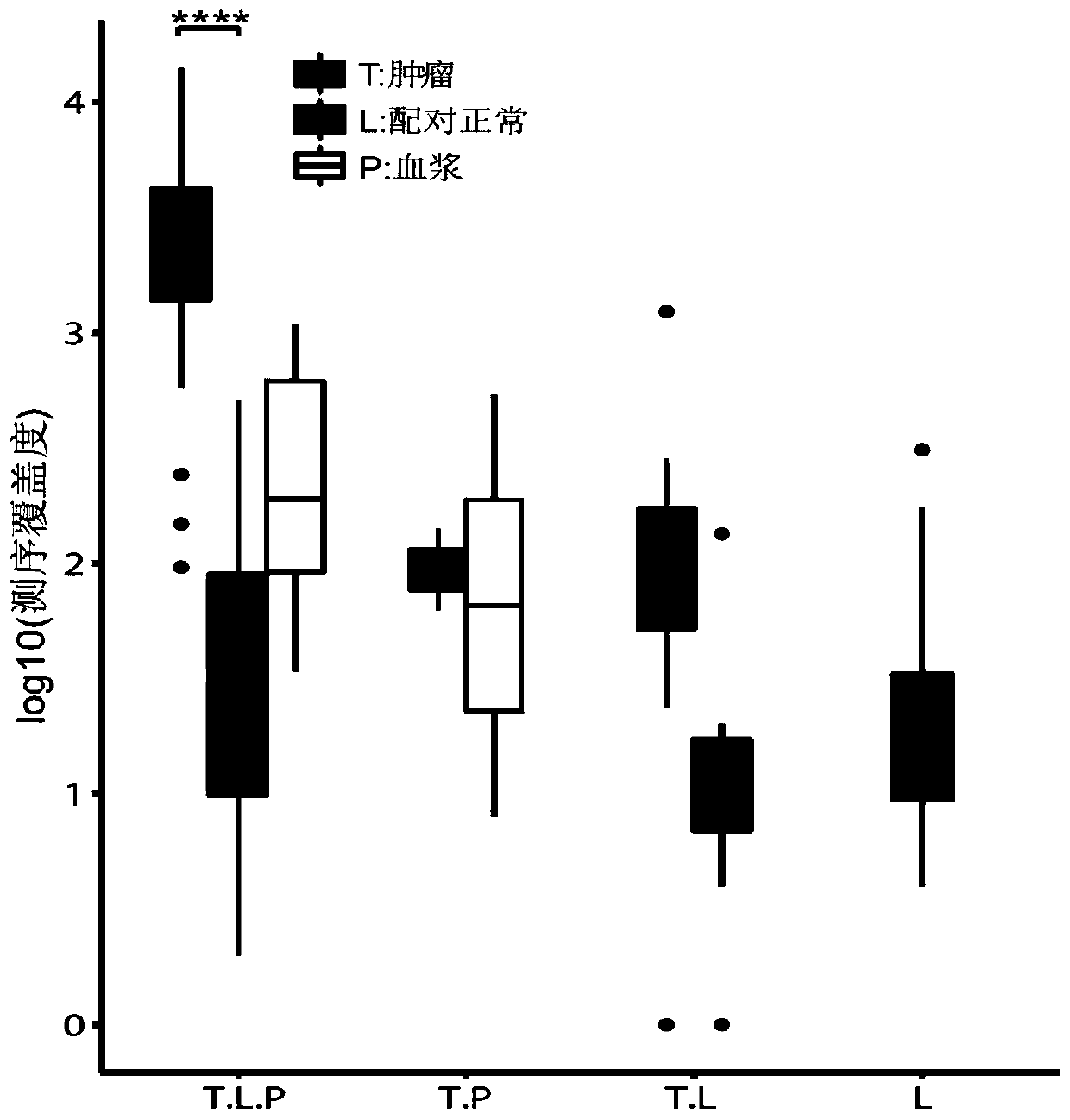 Method for detecting peripheral blood of infected person with condition of hepatitis B virus intrahepatic integration