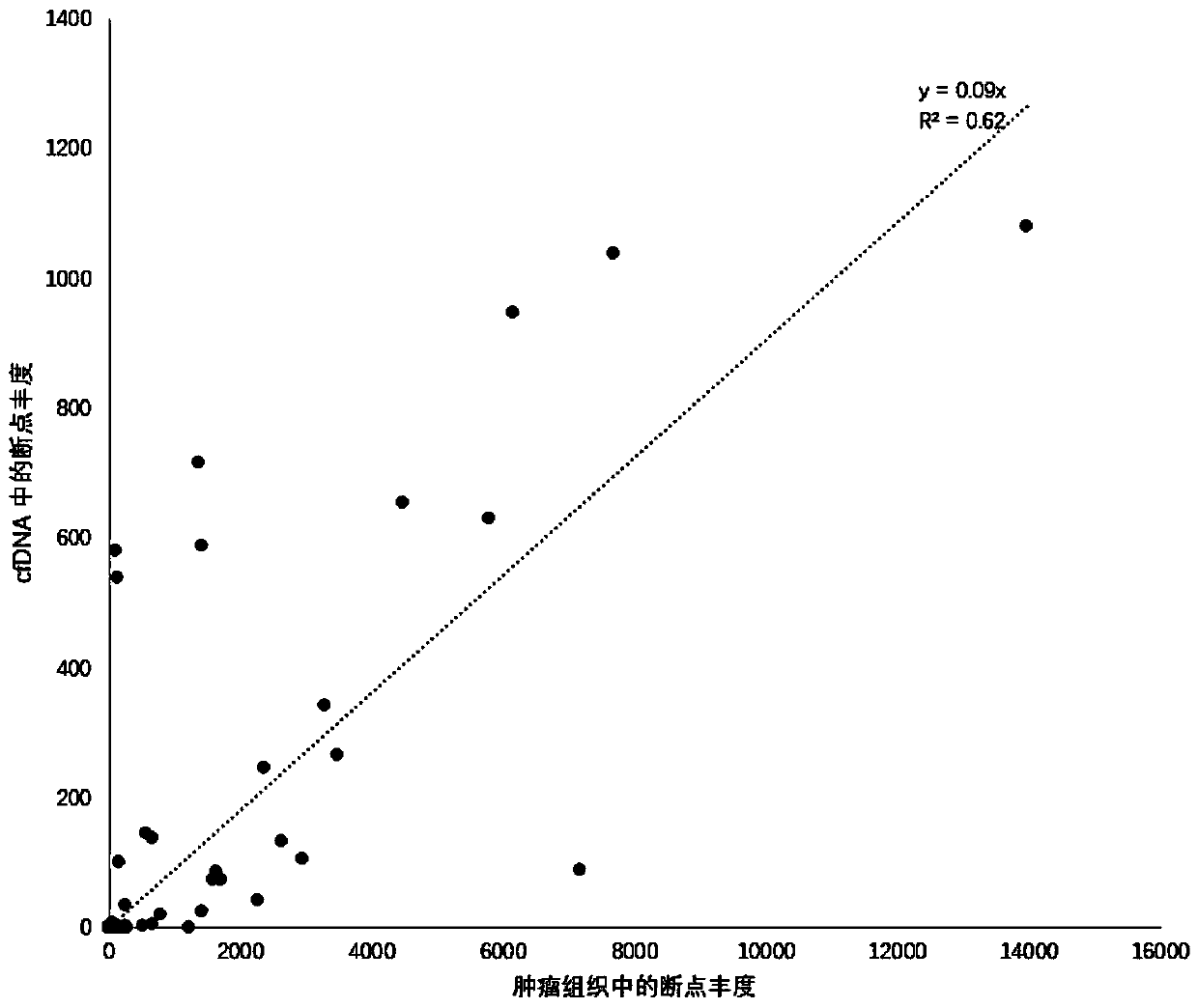 Method for detecting peripheral blood of infected person with condition of hepatitis B virus intrahepatic integration