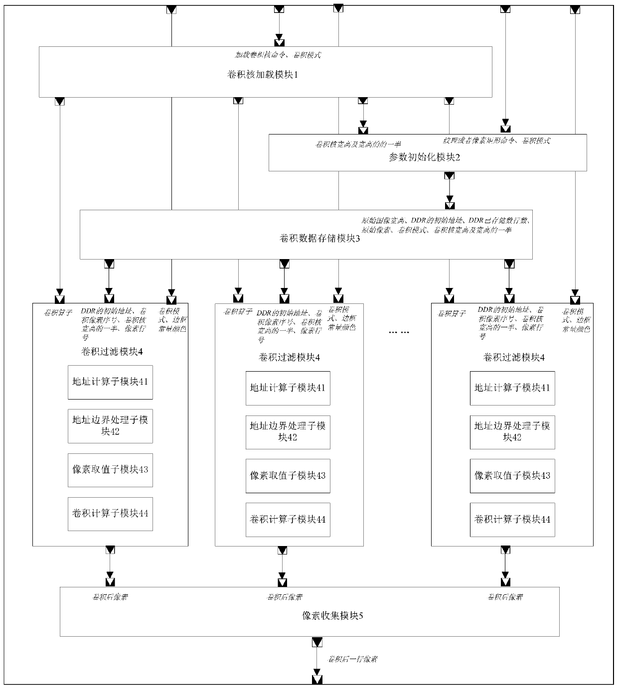 TLM microstructure for GPU hardware image processing convolution filtering system