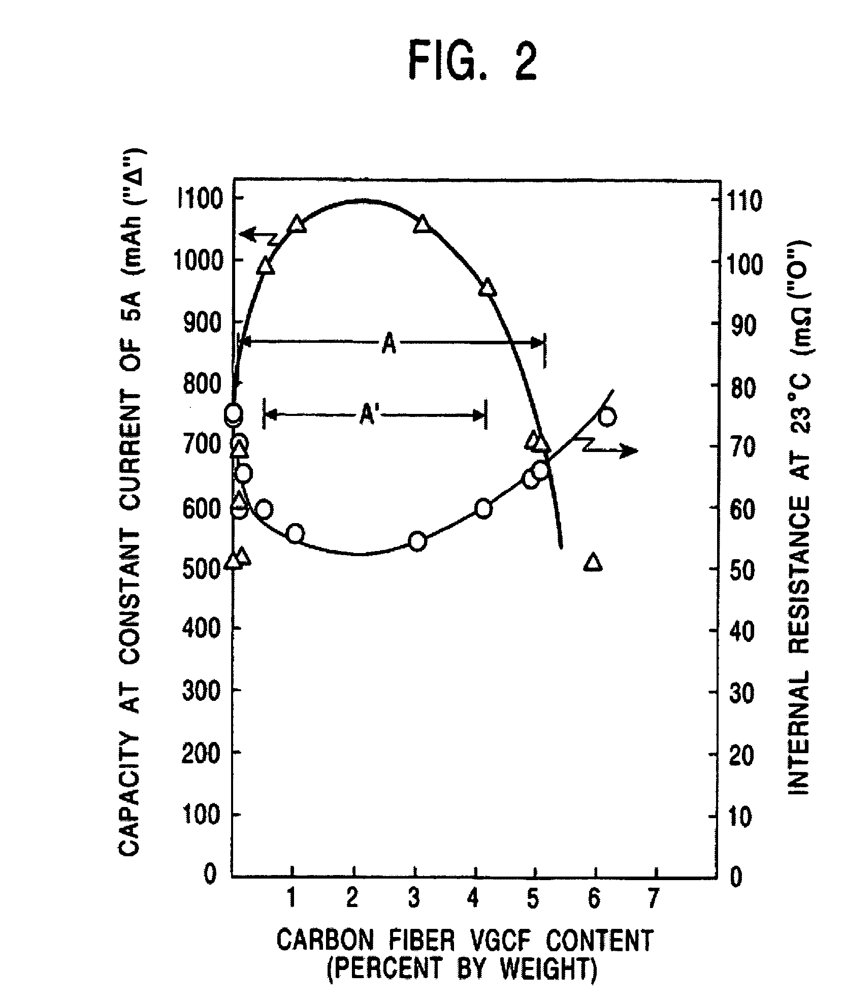 Nonaqueous electrolyte secondary battery having a negative electrode containing carbon fibers and carbon flakes