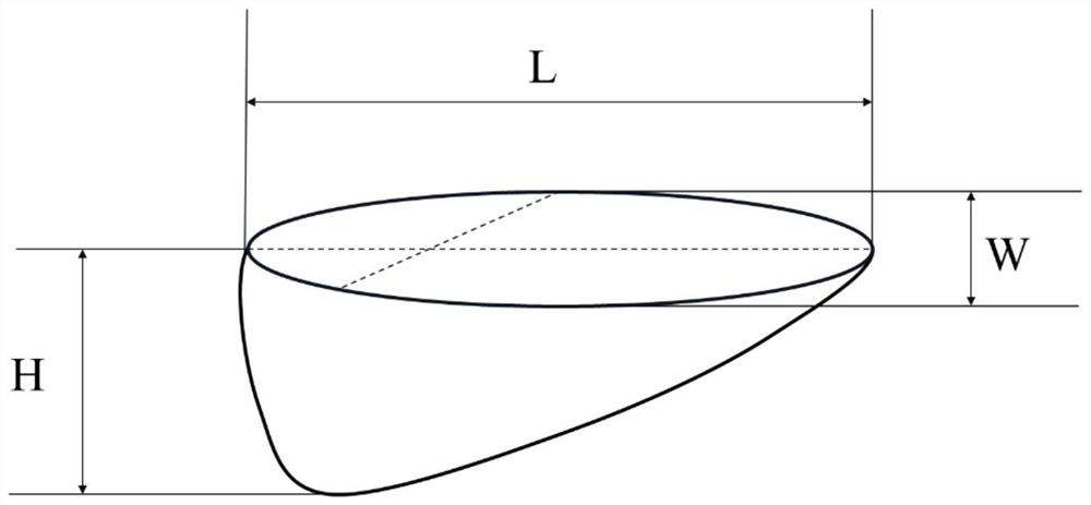 Metal additive manufacturing molten pool shape prediction method based on dimensional analysis