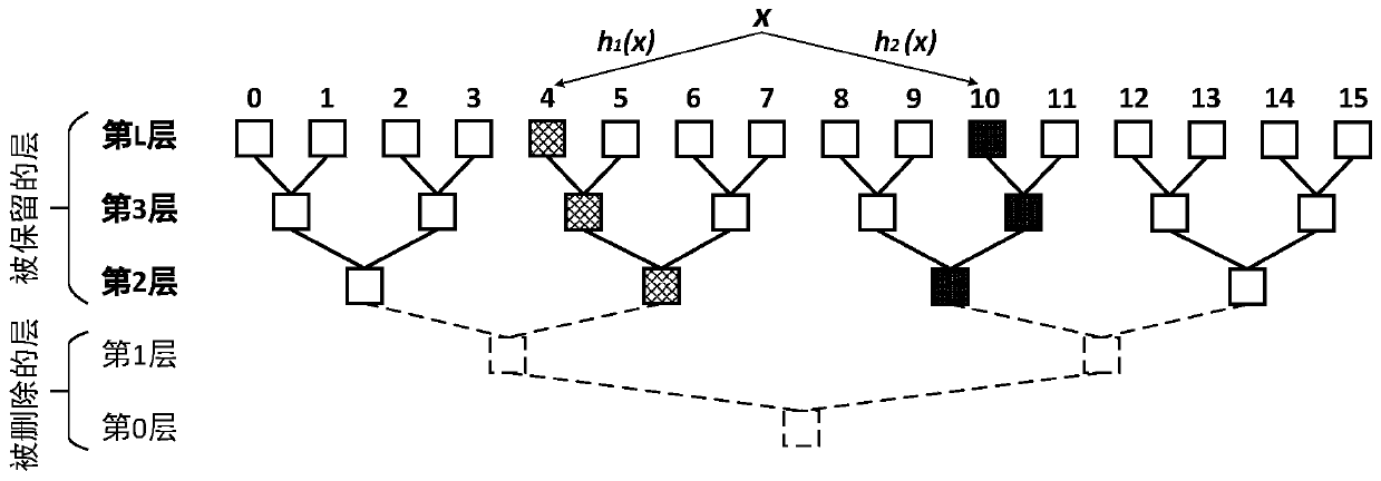 A hash table construction method and system for non-volatile memory