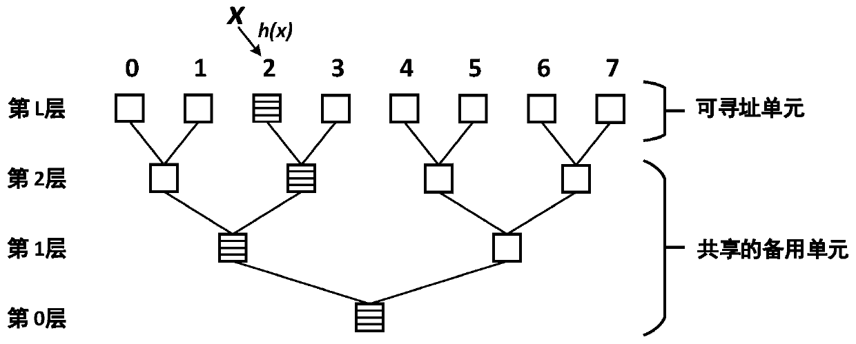 A hash table construction method and system for non-volatile memory