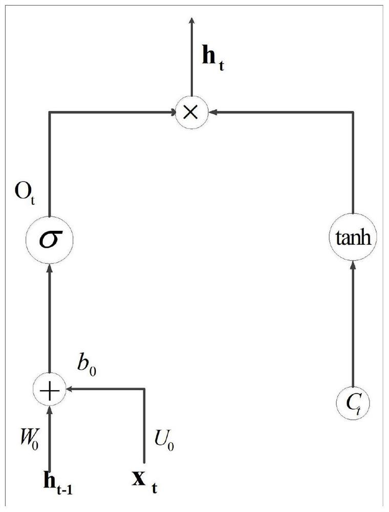 Process industrial fault diagnosis method based on bidirectional long-short-term neural network