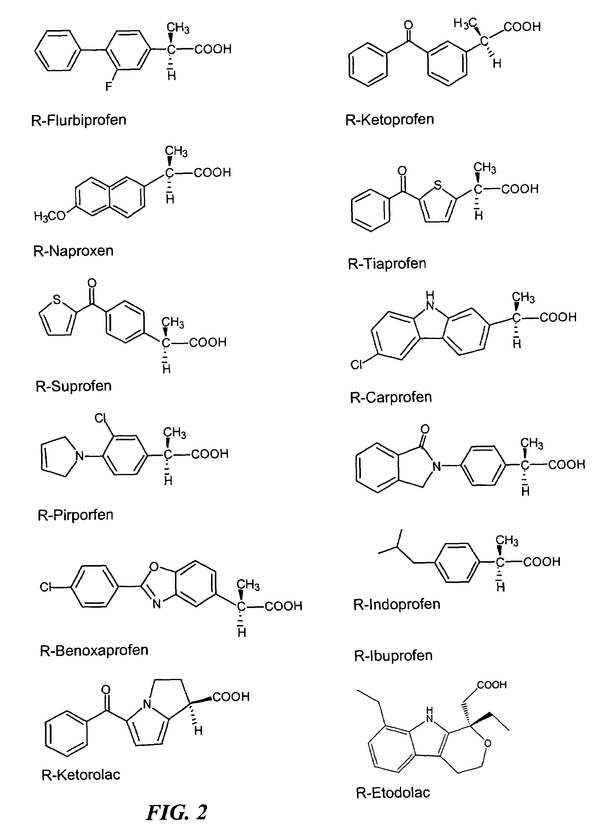 R-NSAID esters and their use