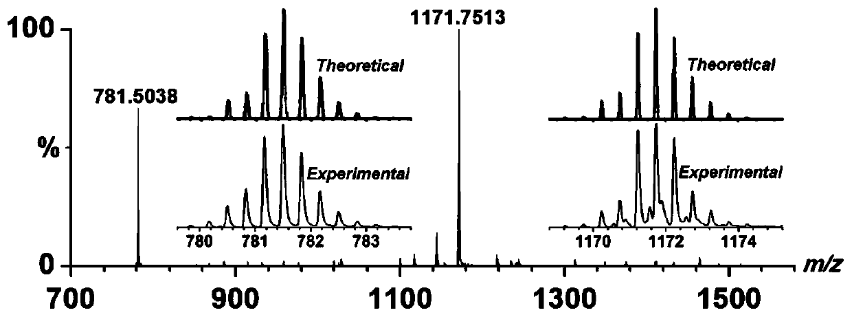 Preparation method and application of adjustable metal organic cage compound for efficiently selective catalytic reduction of nitrobenzaldehyde