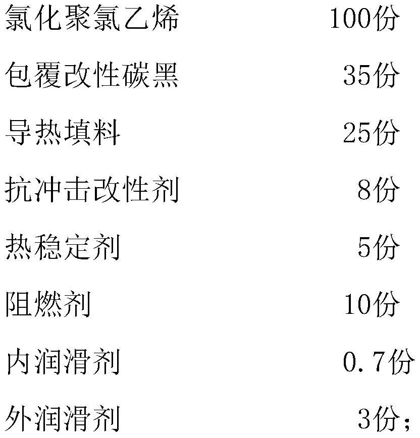 High-strength insulating cpvc material and preparation method thereof