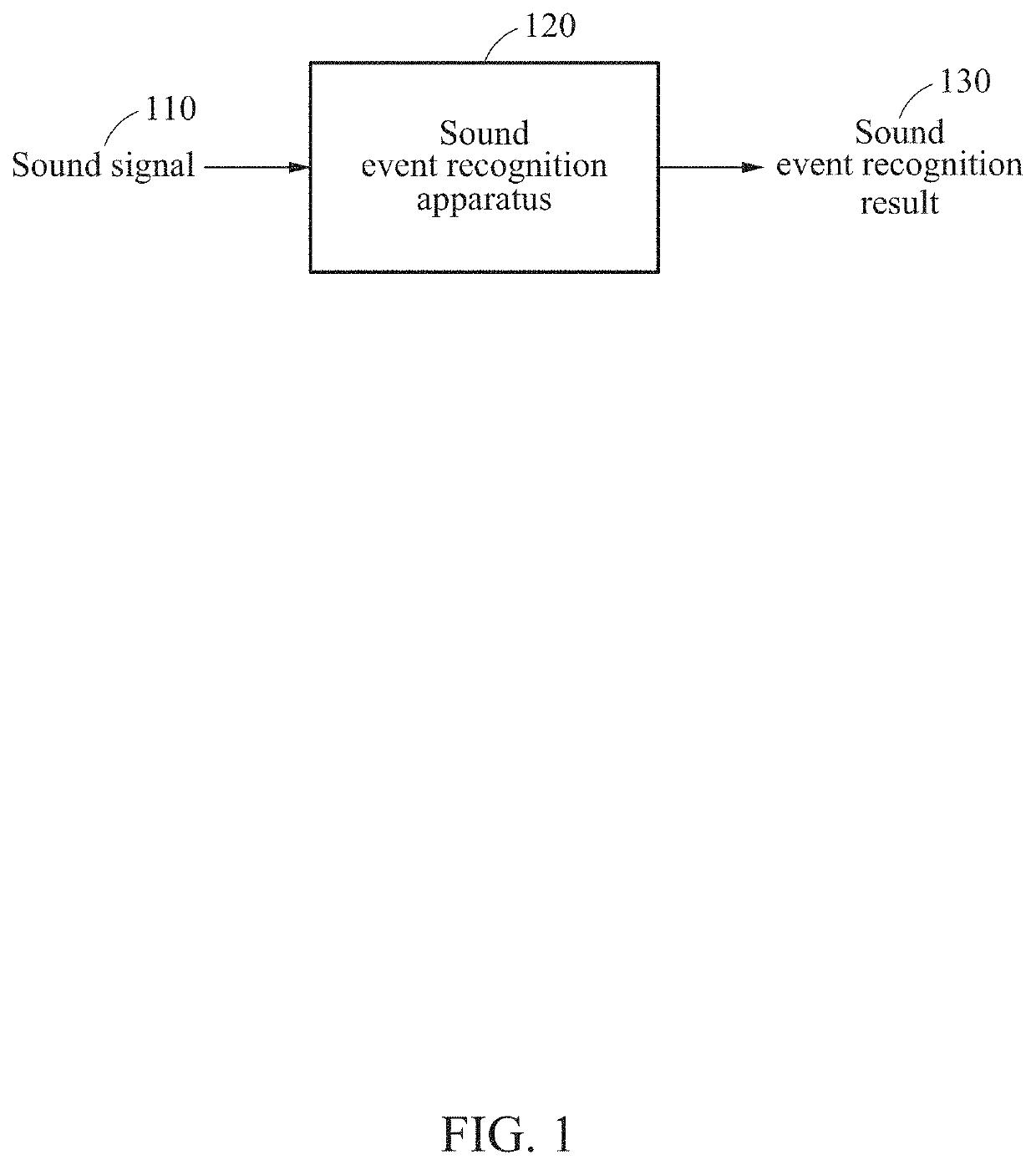 Method and apparatus for recognition of sound events based on convolutional neural network