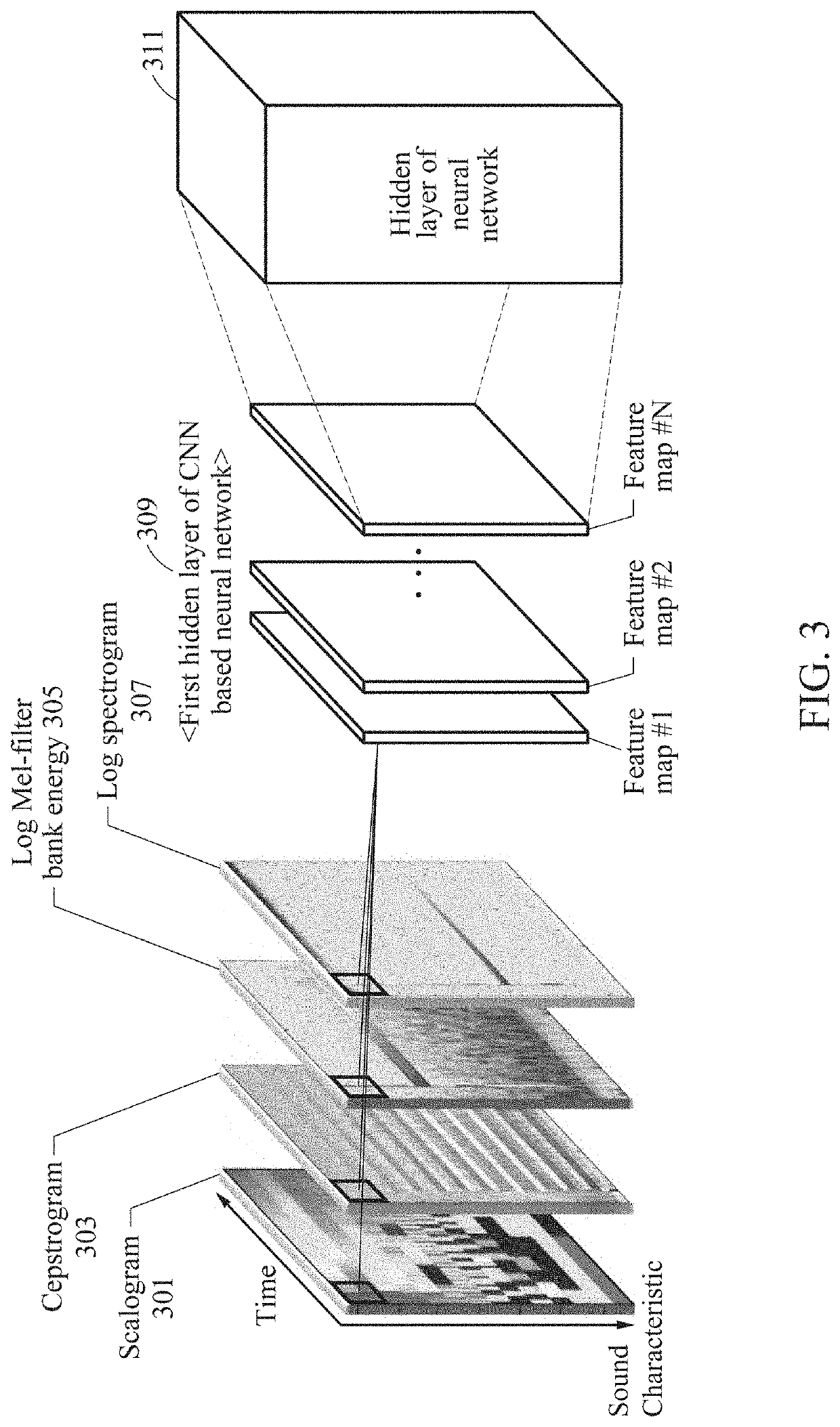 Method and apparatus for recognition of sound events based on convolutional neural network