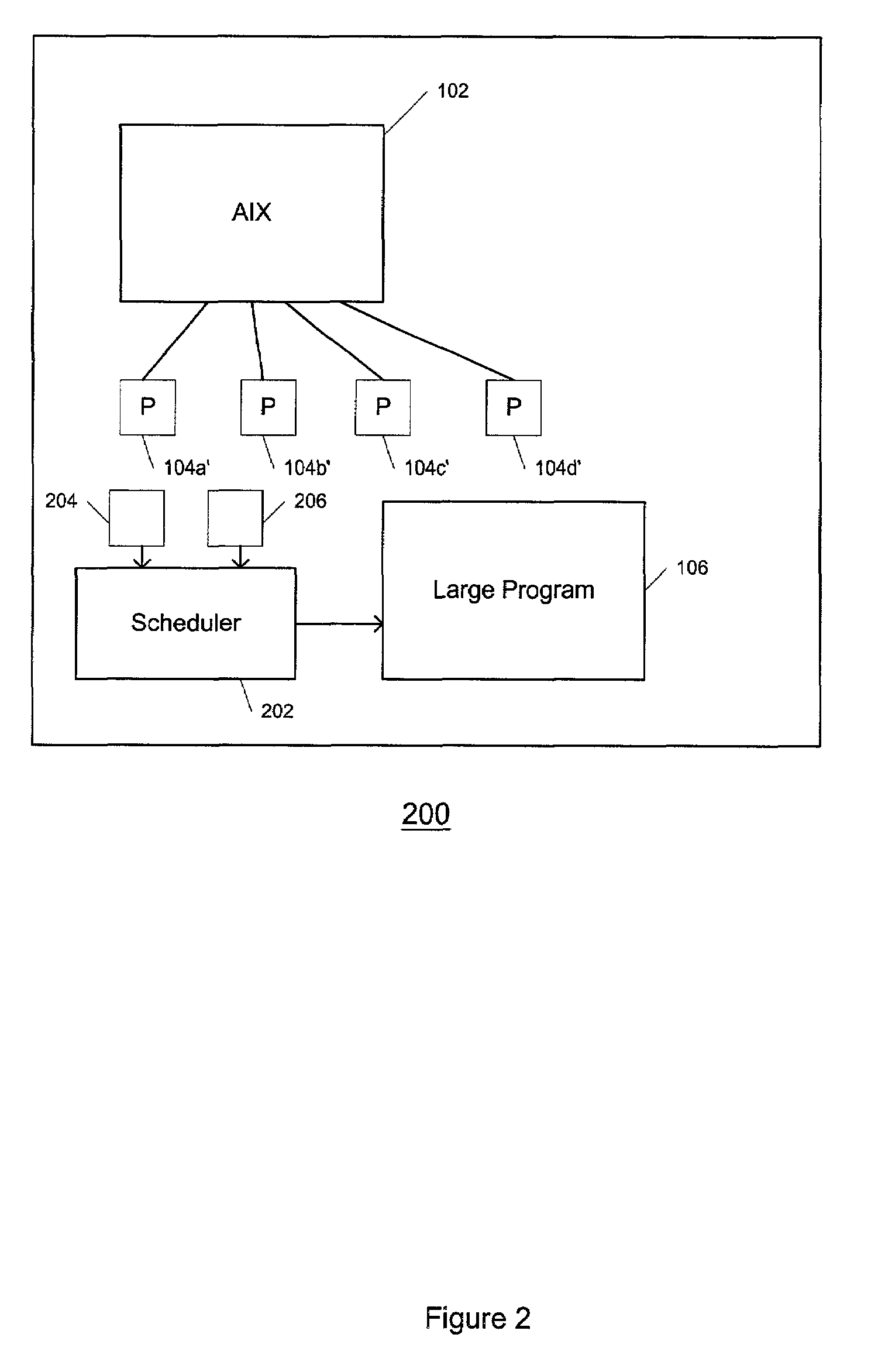 Method and system for optimizing the use of processors when compiling a program