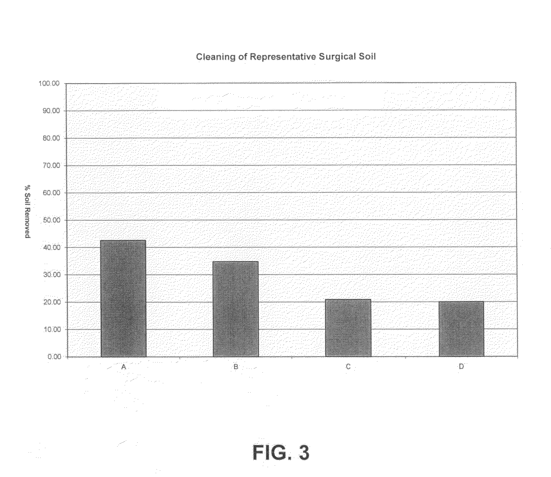 Biodegradable scale control composition for use in highly concentrated Alkaline hard surface detergents